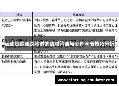 运动员遭遇罚款时的应对策略与心理调节技巧分析