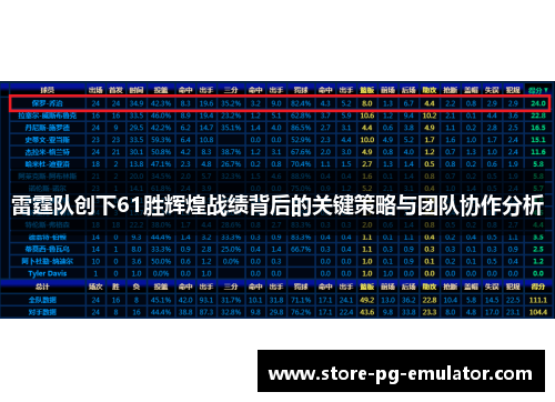 雷霆队创下61胜辉煌战绩背后的关键策略与团队协作分析