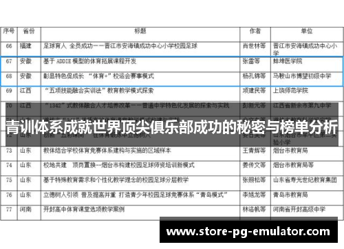 青训体系成就世界顶尖俱乐部成功的秘密与榜单分析