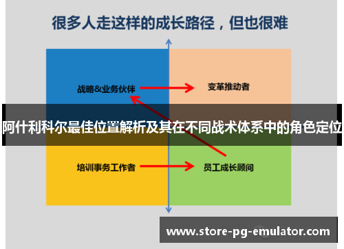 阿什利科尔最佳位置解析及其在不同战术体系中的角色定位 阿什利科尔最佳位置解析及其在不同战术体系中的角色定位
