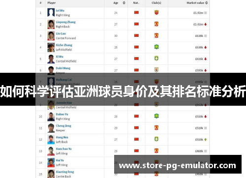 如何科学评估亚洲球员身价及其排名标准分析