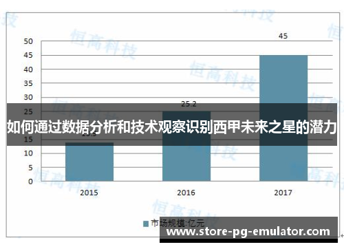 如何通过数据分析和技术观察识别西甲未来之星的潜力 如何通过数据分析和技术观察识别西甲未来之星的潜力