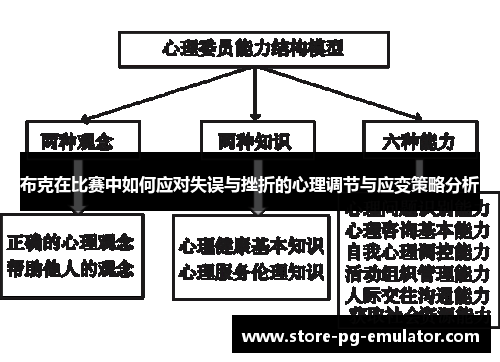 布克在比赛中如何应对失误与挫折的心理调节与应变策略分析