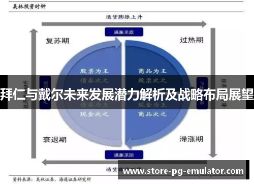 拜仁与戴尔未来发展潜力解析及战略布局展望 拜仁与戴尔未来发展潜力解析及战略布局展望