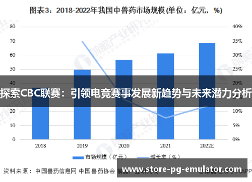 探索CBC联赛:引领电竞赛事发展新趋势与未来潜力分析 探索CBC联赛:引领电竞赛事发展新趋势与未来潜力分析