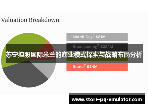 苏宁控股国际米兰的商业模式探索与战略布局分析