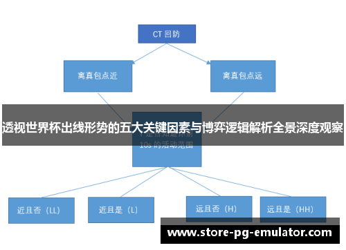 透视世界杯出线形势的五大关键因素与博弈逻辑解析全景深度观察